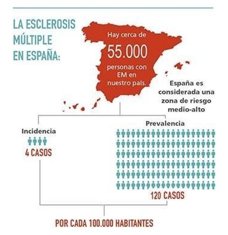 EL DETERIORO COGNITIVO EN LA ESCLEROSIS M LTIPLE Por F tima Maria EL DETERIORO COGNITIVO EN LA ESCLEROSIS M LTIPLE Por F tima Maria